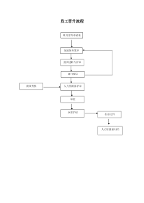 员工晋升流程