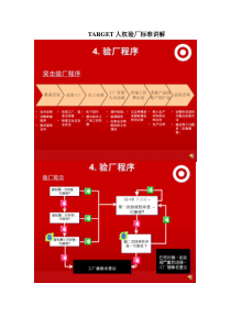 2015年最新TARGET人权验厂标准讲解