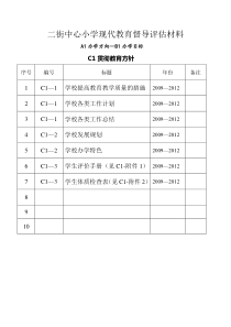 二街中心小学现代教育督导评估材料