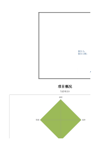 项目里程碑报告模板