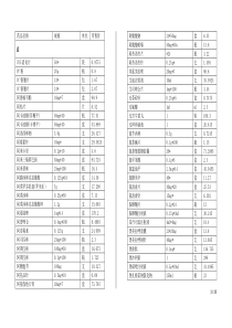 医院常用药物一览表