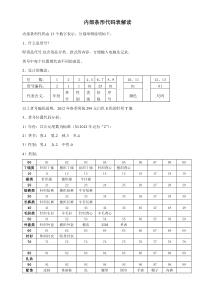 服装内部代码(条形码)编写