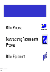 通用汽车BOE、BOP