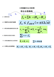 水准测量的内业计算步骤