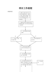 项目工作流程