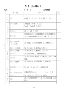 69供应商评价表