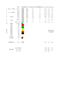 菲尼克斯-端子、配件选型手册