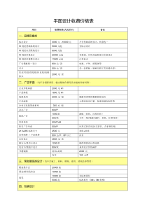 平面设计收费价格表(1)汇总