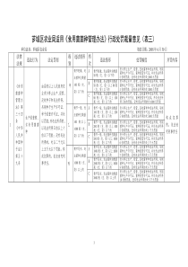 芗城区农业局适用《食用菌菌种管理办法》行政处罚裁量意见(表三)