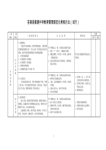 苍南县普通中学教育管理规范化考核办法(试行)