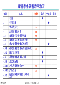 IATF16949新增条款对比列表-P18