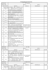 IATF16949：2016内部审核检查表