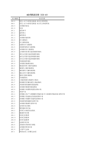 4位代码亚目表(ICD-10)