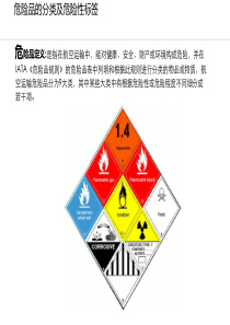 航空运输危险品分为9大类