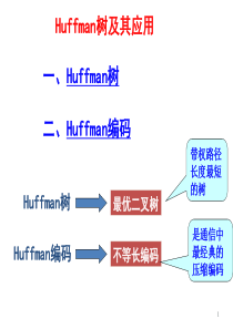 哈夫曼编码