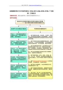 省煤器管项目可行性研究报告(技术工艺+设备选型+财务方案+厂区规划)方案设计