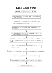 除颤仪的流程图