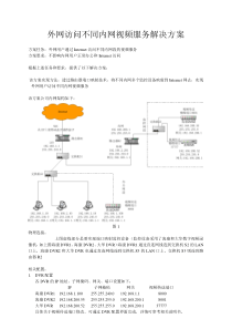 外网访问内网服务解决方案