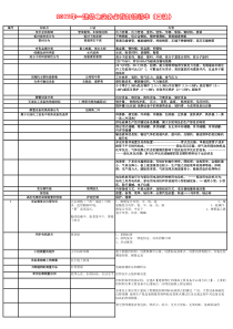 2017一建机电实务必过口诀(最新版)