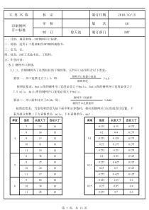 印刷钢网开口标准