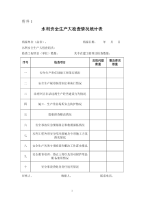 水利水电工程安全检查表格