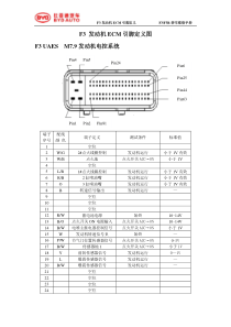 F3_ECM引脚定义图