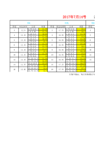 2017年不锈钢板价格行情