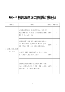 校园周边环境整治考核评分表-(1)