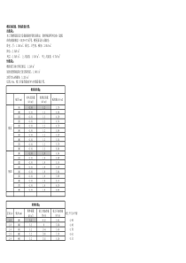 楼屋面荷载、梁墙荷载计算计算