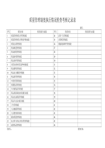 药品类质量管理制度执行情况检查考核记录表