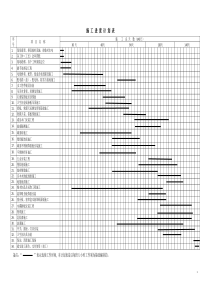 xx办公楼装饰工程施工进度计划表