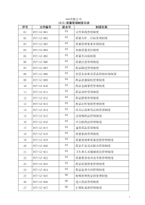 药品质量管理制度XXXX新修订制度