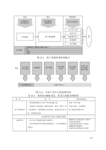 第十一章客户关系管理咨询工具（DOC7页）