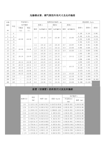 铜管规格表