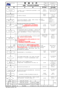 不良品发生处理流程-081107