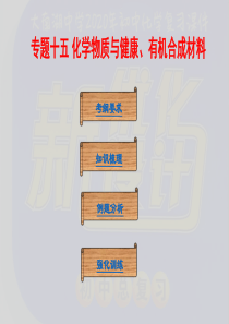 4.2化学物质与健康、有机合成材料