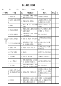 预算员个人绩效考核表