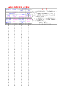 曲线中分法计划正矢计算表