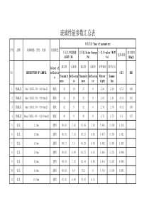 玻璃性能参数汇总表