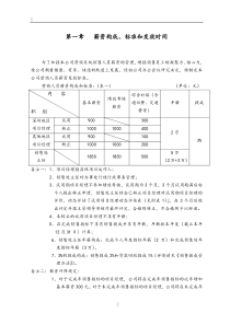 营销体系营销系统销售管理制度营销系统销售管理规定(doc11)　