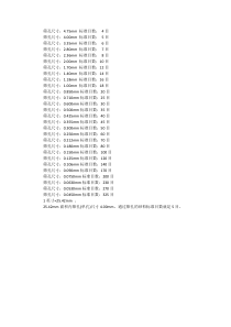 筛网孔径和目数对照表