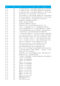 成本会计学(第七版)学习指导书-第二章