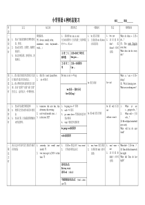 新译林-小学英语-4种时态-复习-总结