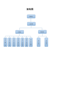 湖北佳强工程劳务有限公司架构图