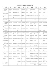 2010--2019年十年全国-新课标I-卷高考物理考点分析