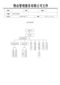 物业公司组织架构图