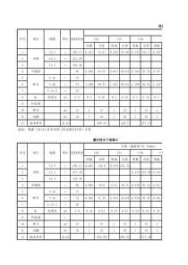 混凝土、沥青混凝土、砂浆单价测算表