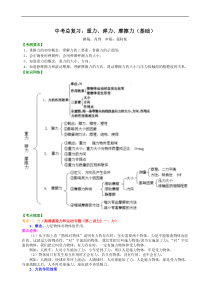 初中九年级物理总复习重力弹力摩擦力基础知识讲解