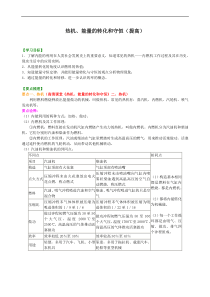 初中九年级物理热机能量的转化和守恒提高知识讲解