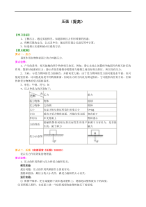 初中八年级物理下册压强提高知识讲解